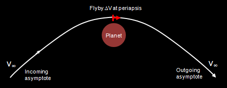 Two-body planetary flyby